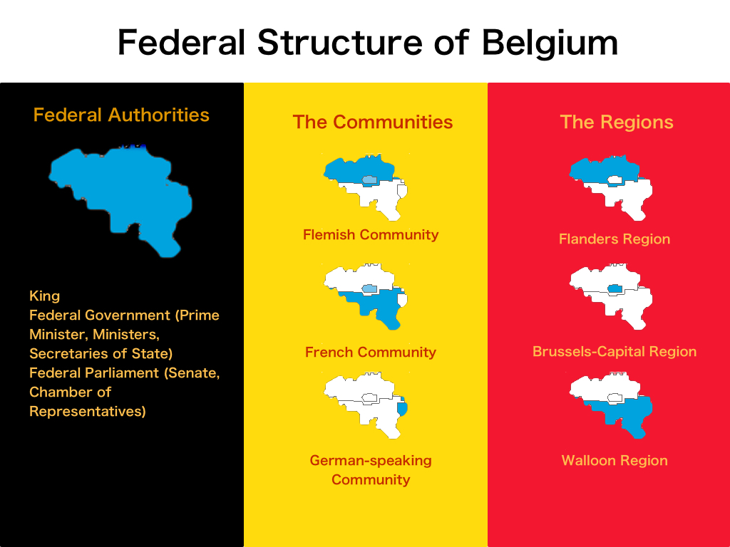 The Wacky World Of Belgian Politics Brussels Express