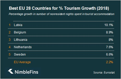 belgium tourism economy