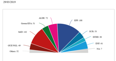 EU Parliament projections